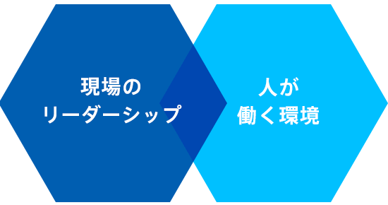 現場のリーダーシップ×働く環境