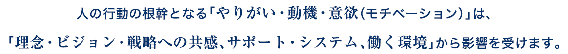 人の行動の根幹となる「やりがい・動機・意欲（モチベーション）」は、「理念・ビジョン・戦略への共感、サポート・システム、働く環境」から影響を受ける。