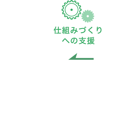 組織開発