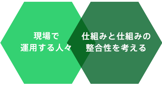 現場のリーダーシップ×働く環境
